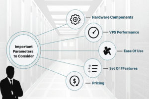 How To Choose The Best VPS Hosting Providers in 2025